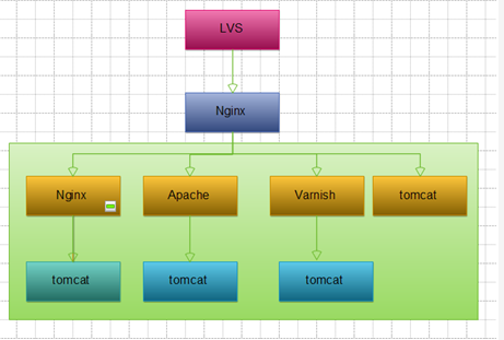 负载均衡技术介绍以及应用