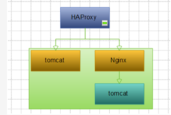 负载均衡技术介绍以及应用